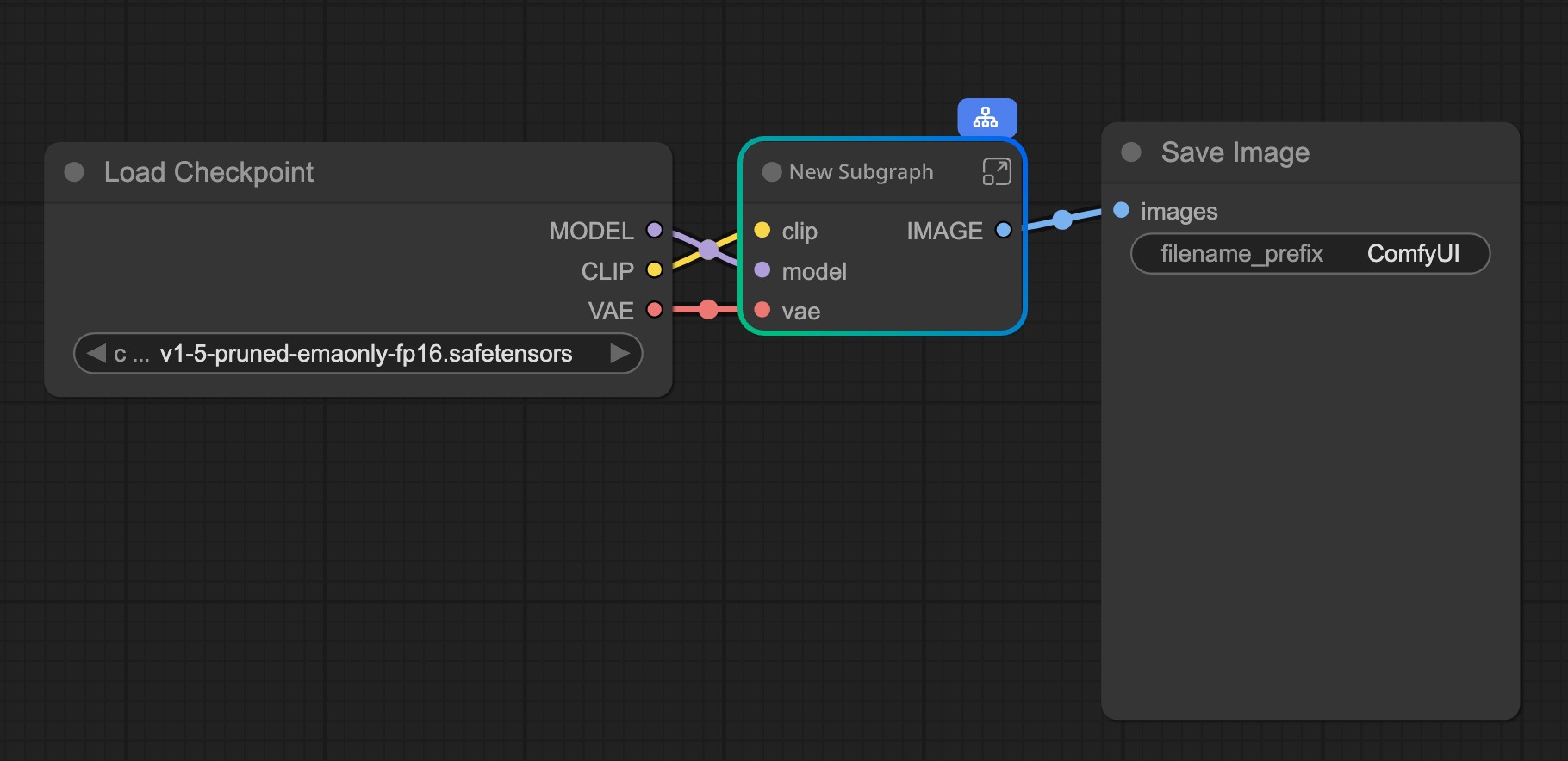 Flux de travail utilisant un sous-graphe